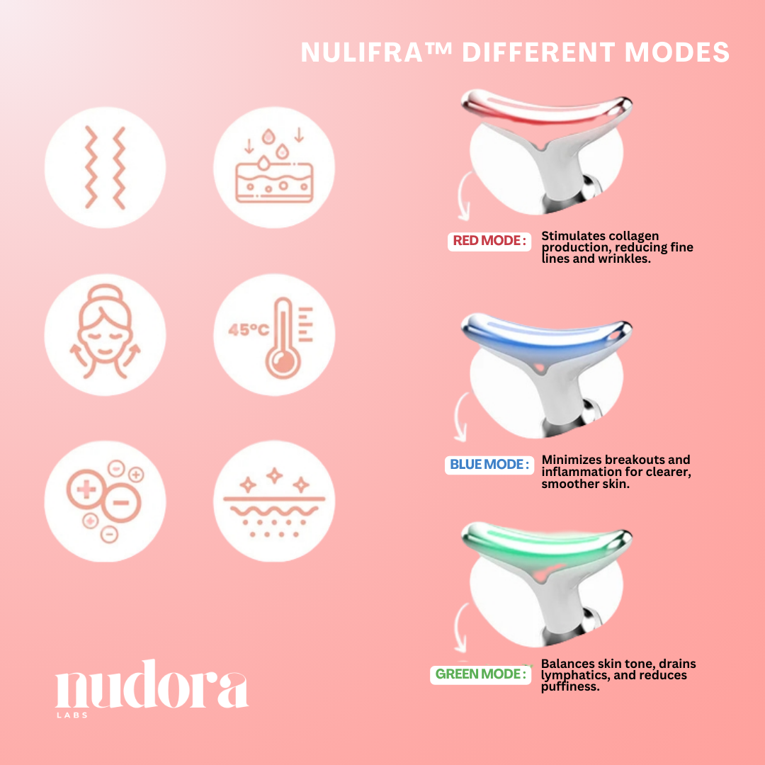 Nulifra™ YouthGlow – Advanced Skin Tightening Massager